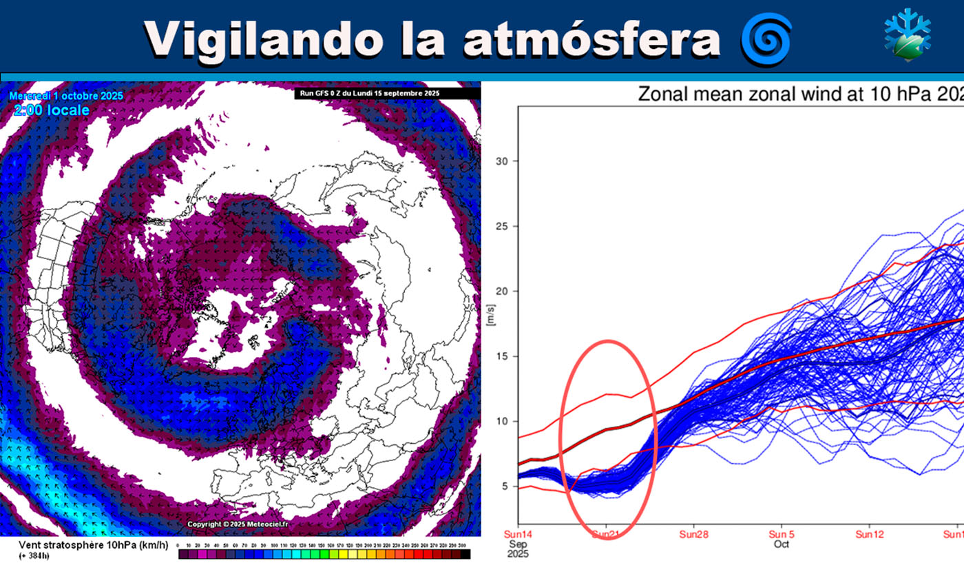 Vórtice Polar Estratosférico