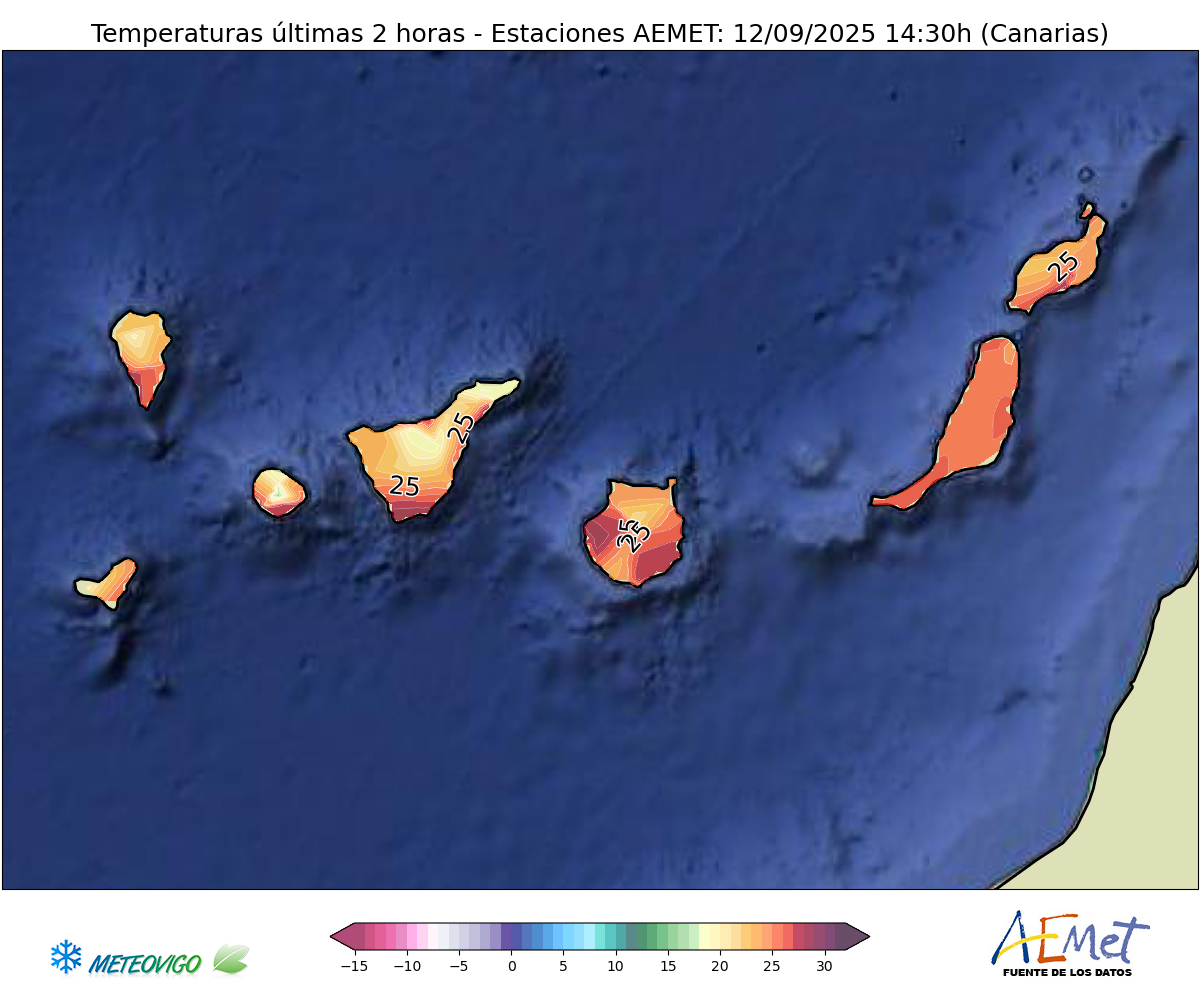 Temperaturas estaciones AEMET Canarias