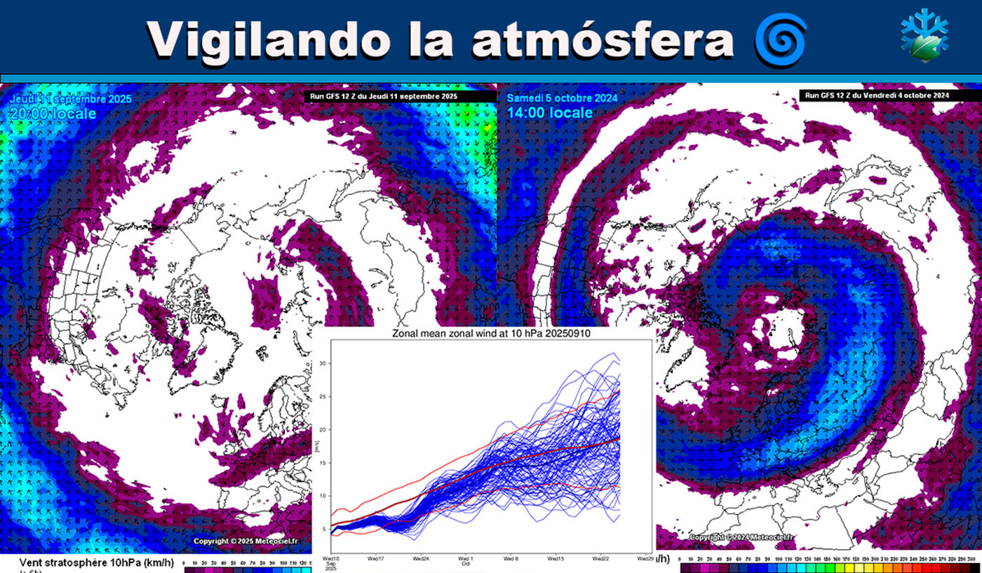 Vórtice Polar Estratosférico