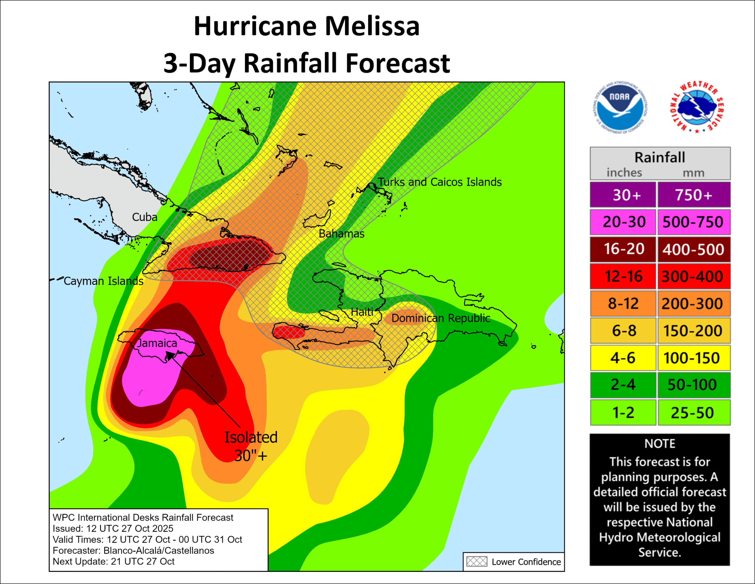 Huracán Melissa