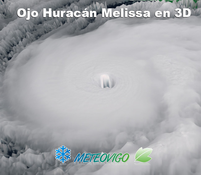 Ojo huracán Melissa en 3D