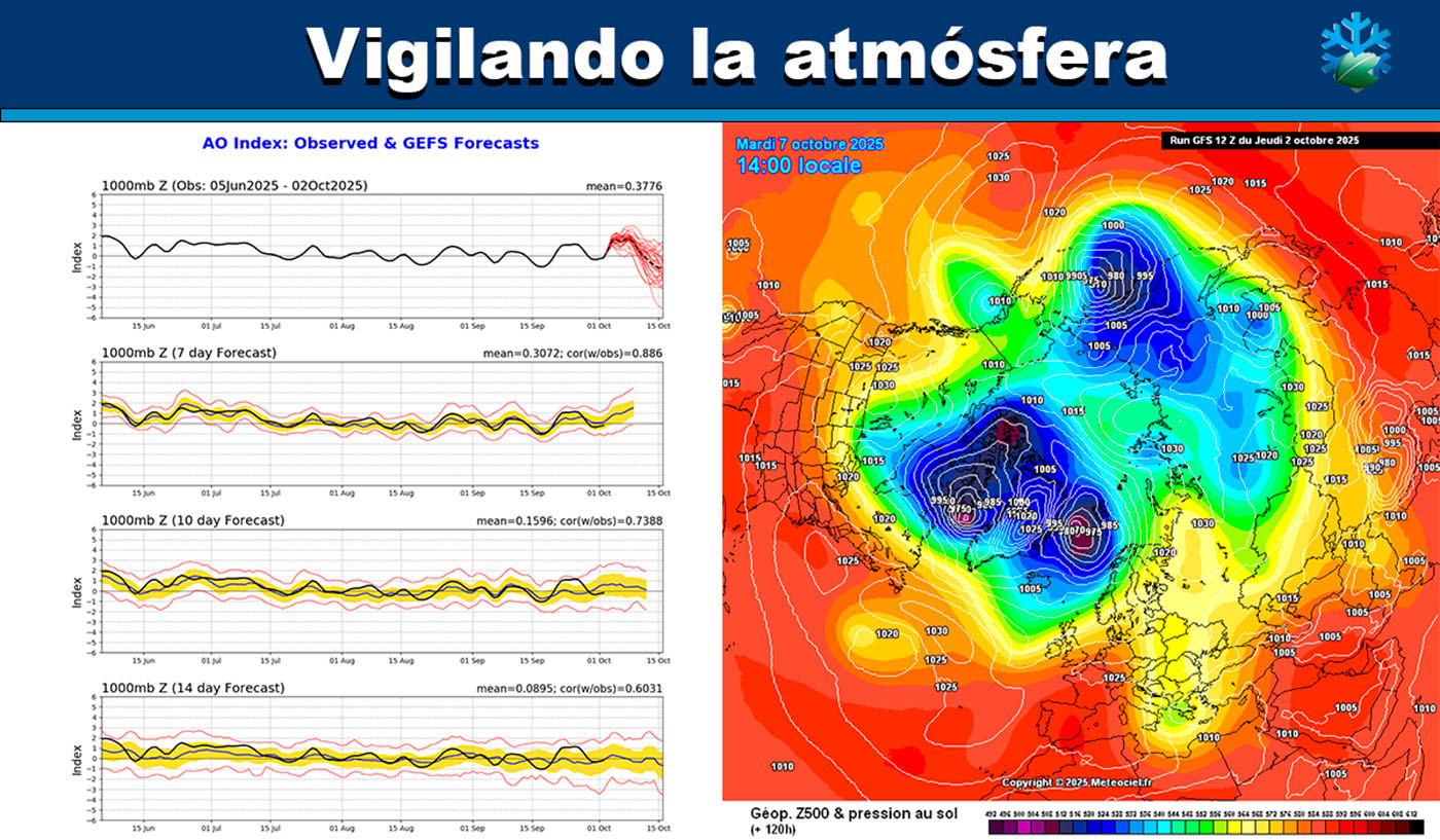 Mapas meteorológicos