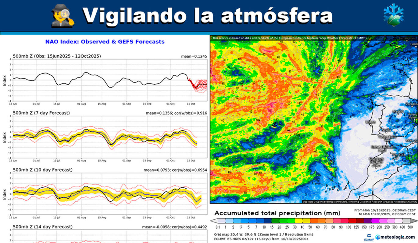 Mapas meteorológicos y NAO
