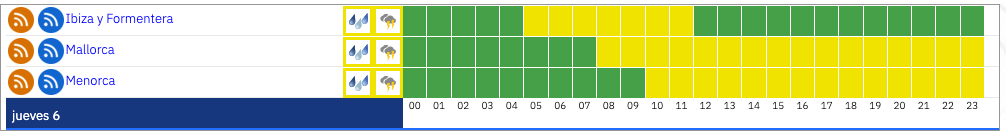 Tabla de avisos