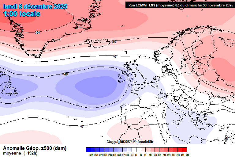 ECMWF ensembles