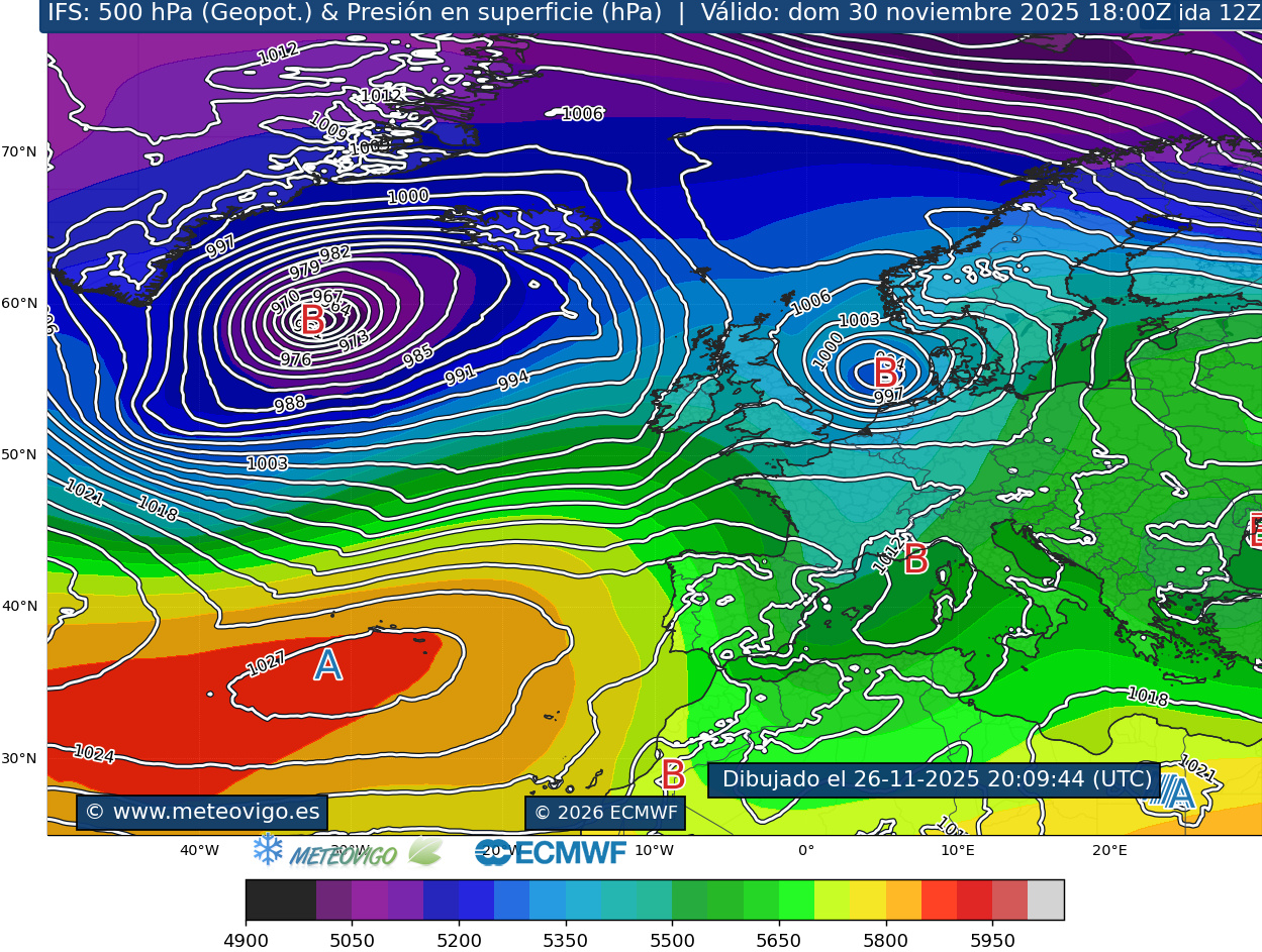 ECMWF geopotencial 