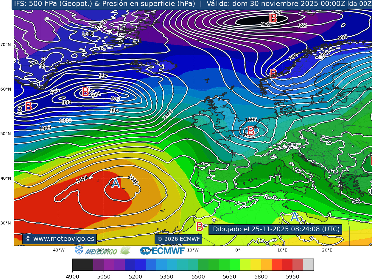 ECMWF geopotencial