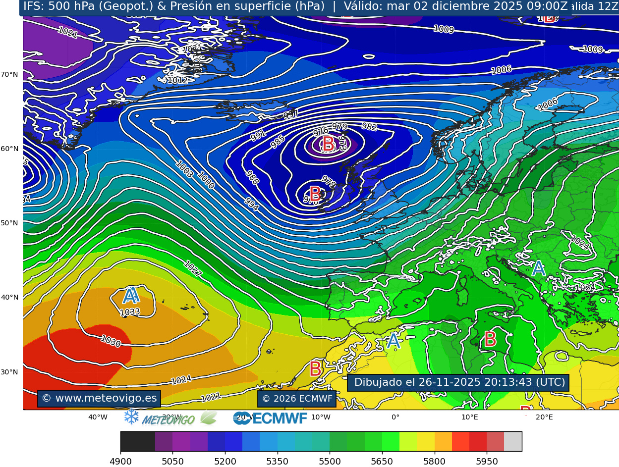 ECMWF geopotencial 