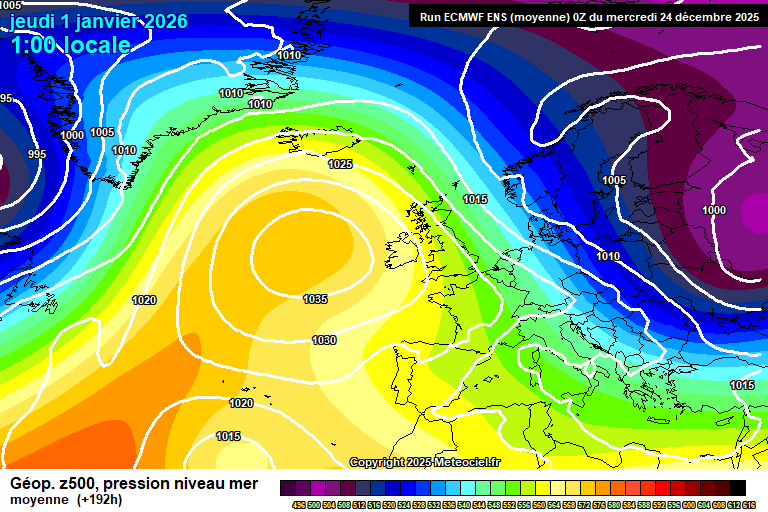 ECMWF 
