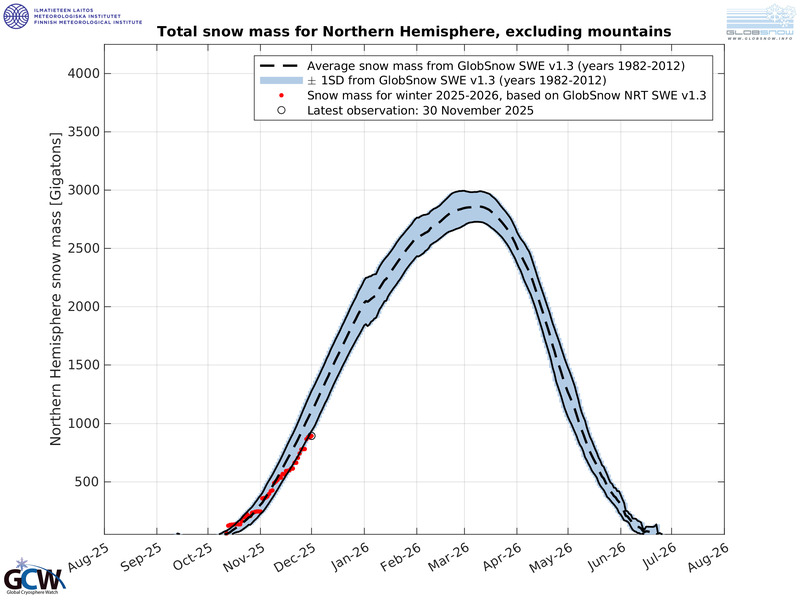 Extensi&oacute;n de nieve HN