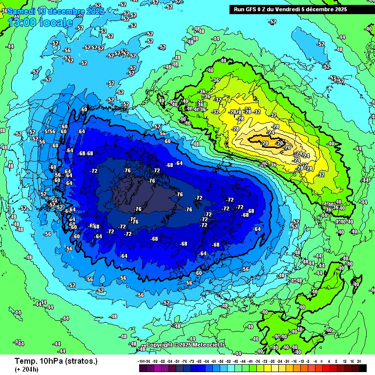 Temperaturas en la estratosfera