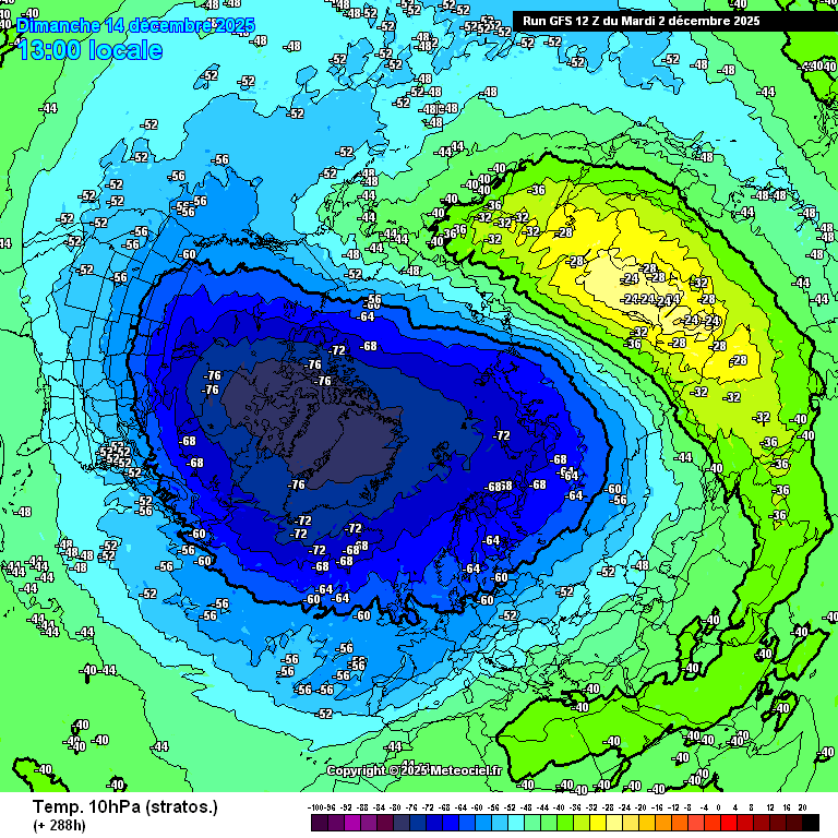 Temperaturas en la estratosfera 