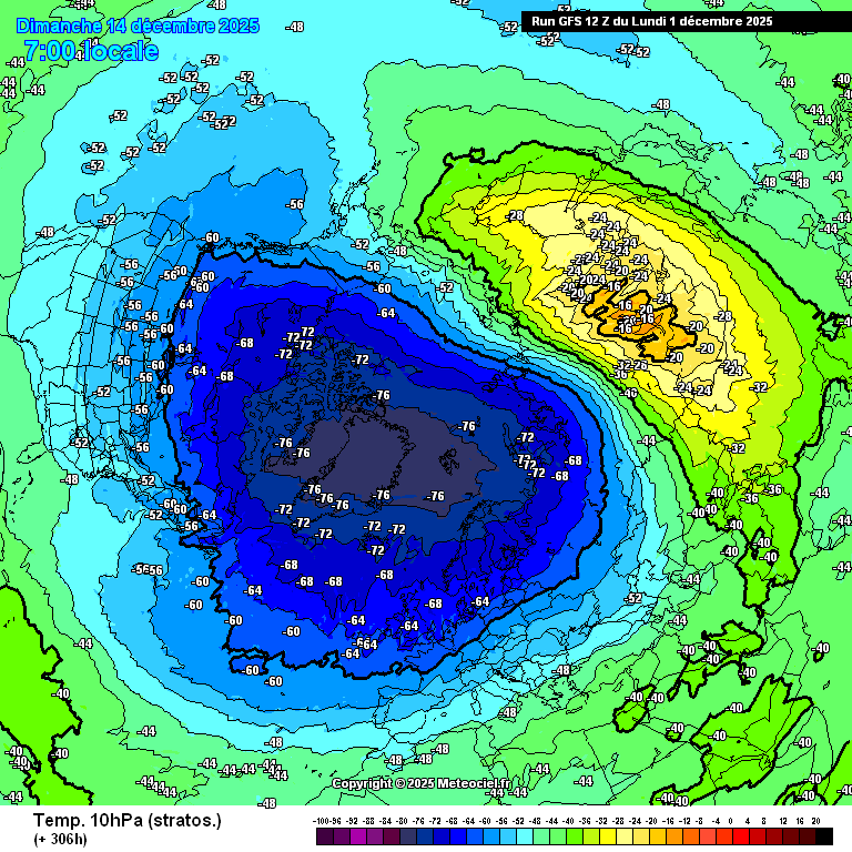 Temperaturas en la estratosfera
