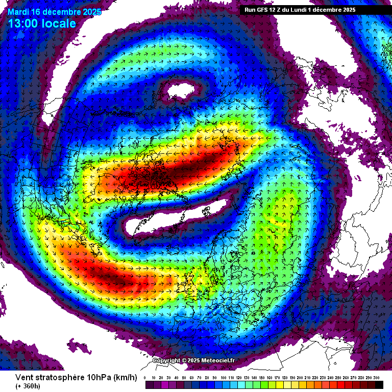 Vientos en la estratosfera 