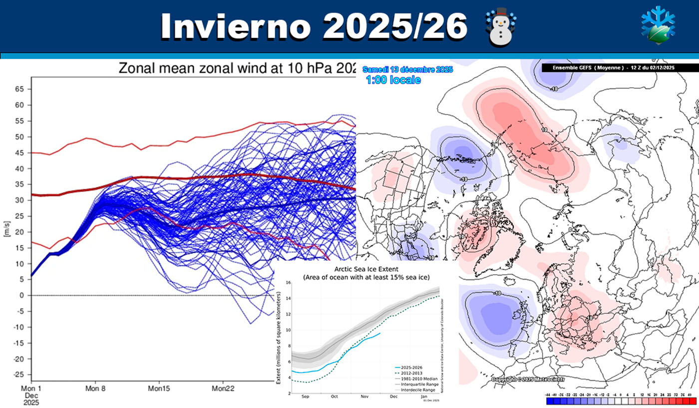 Cómo será el invierno 2025/26