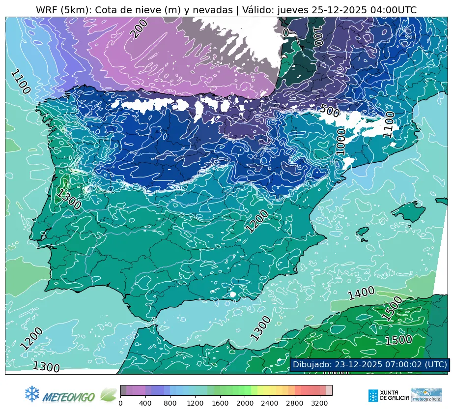 Cotas de nieve