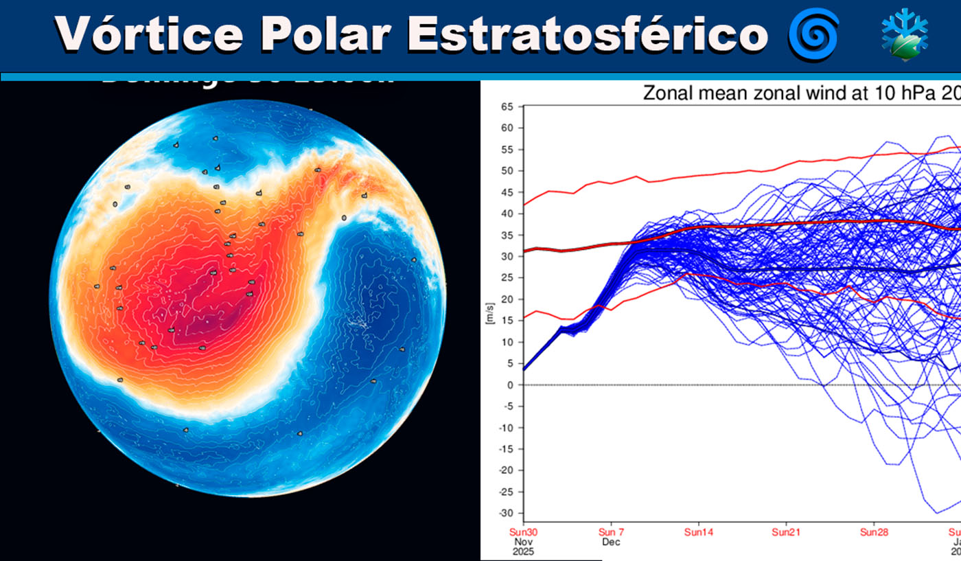 Vórtice > Polar Estratosférico