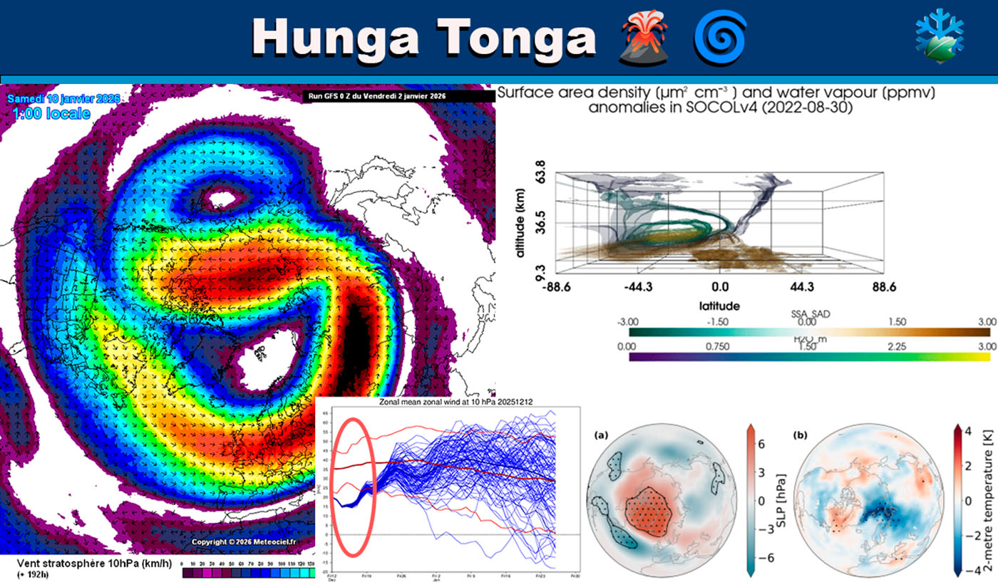 Hunga Tonga Vocán y estratosfera