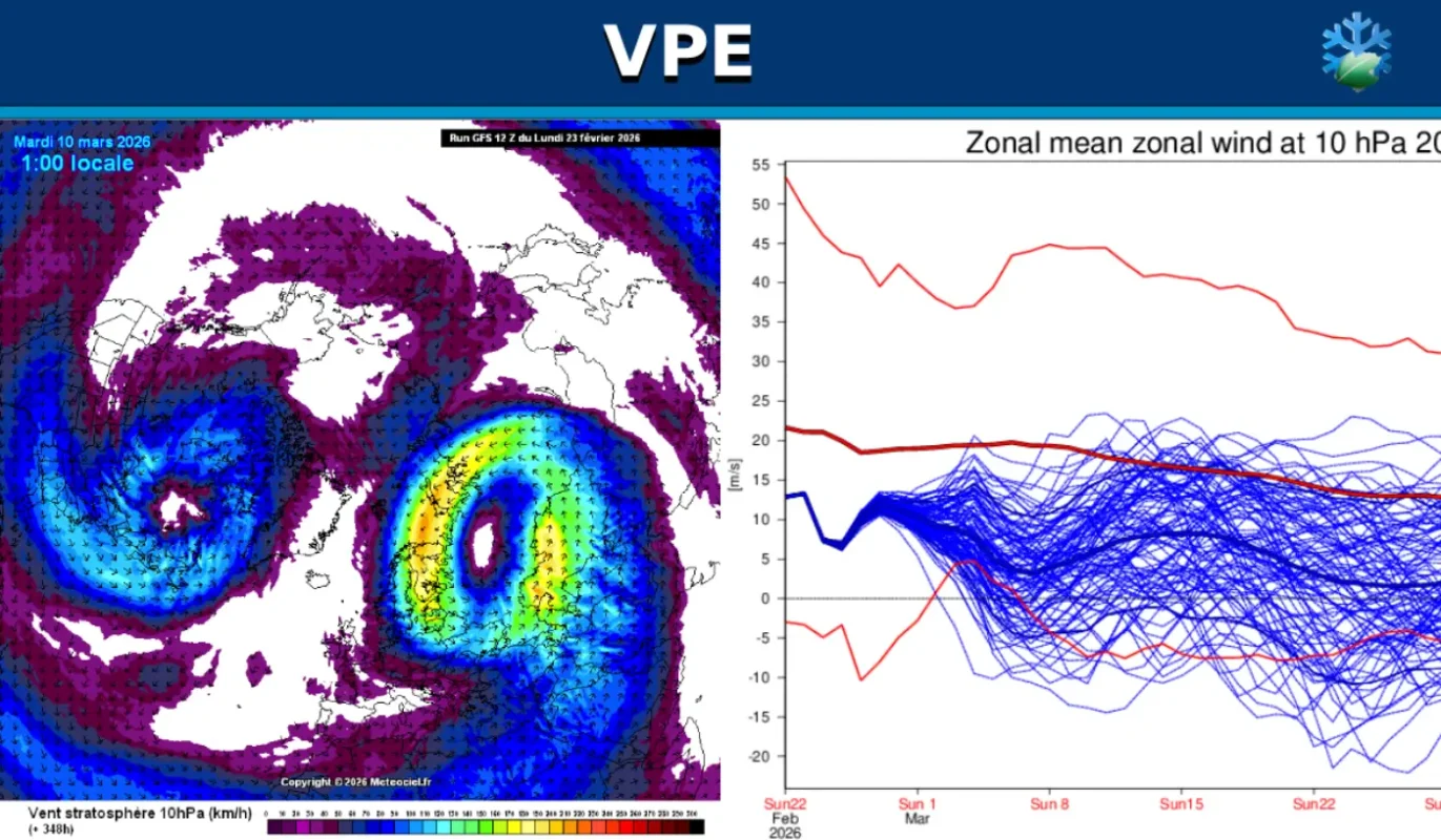 Vórtice polar estratosférico