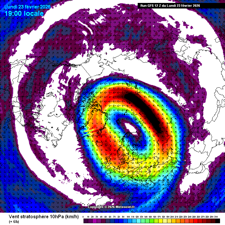 Vientos en la estratosfera 