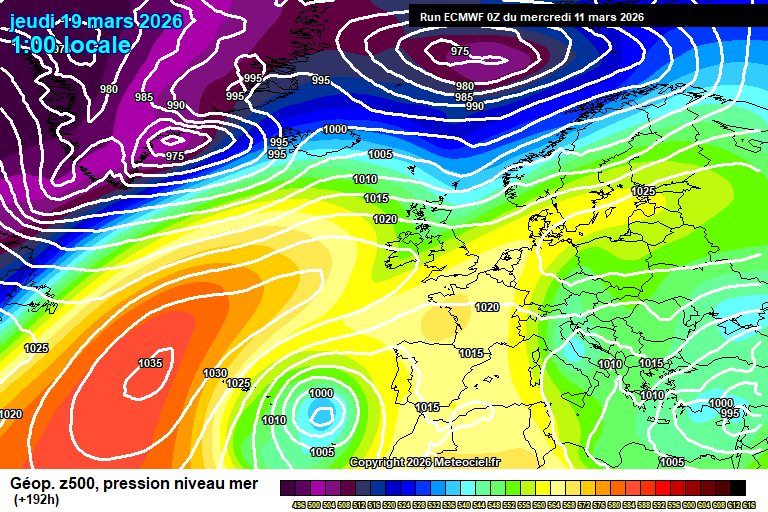 ECMWF geopotencial