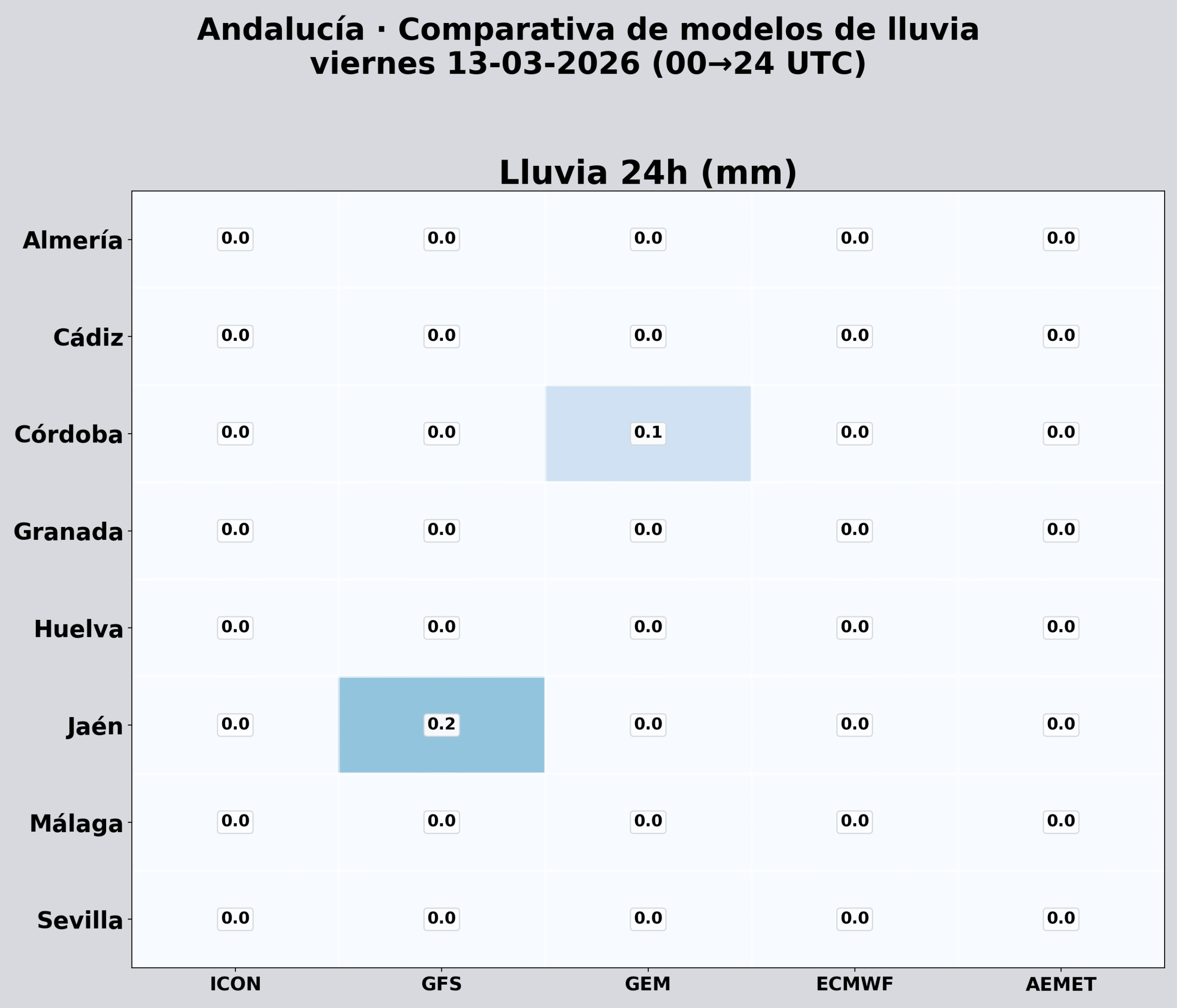 Andalucia Comparativa Modelos Lluvia Manana Andaluc&iacute;a