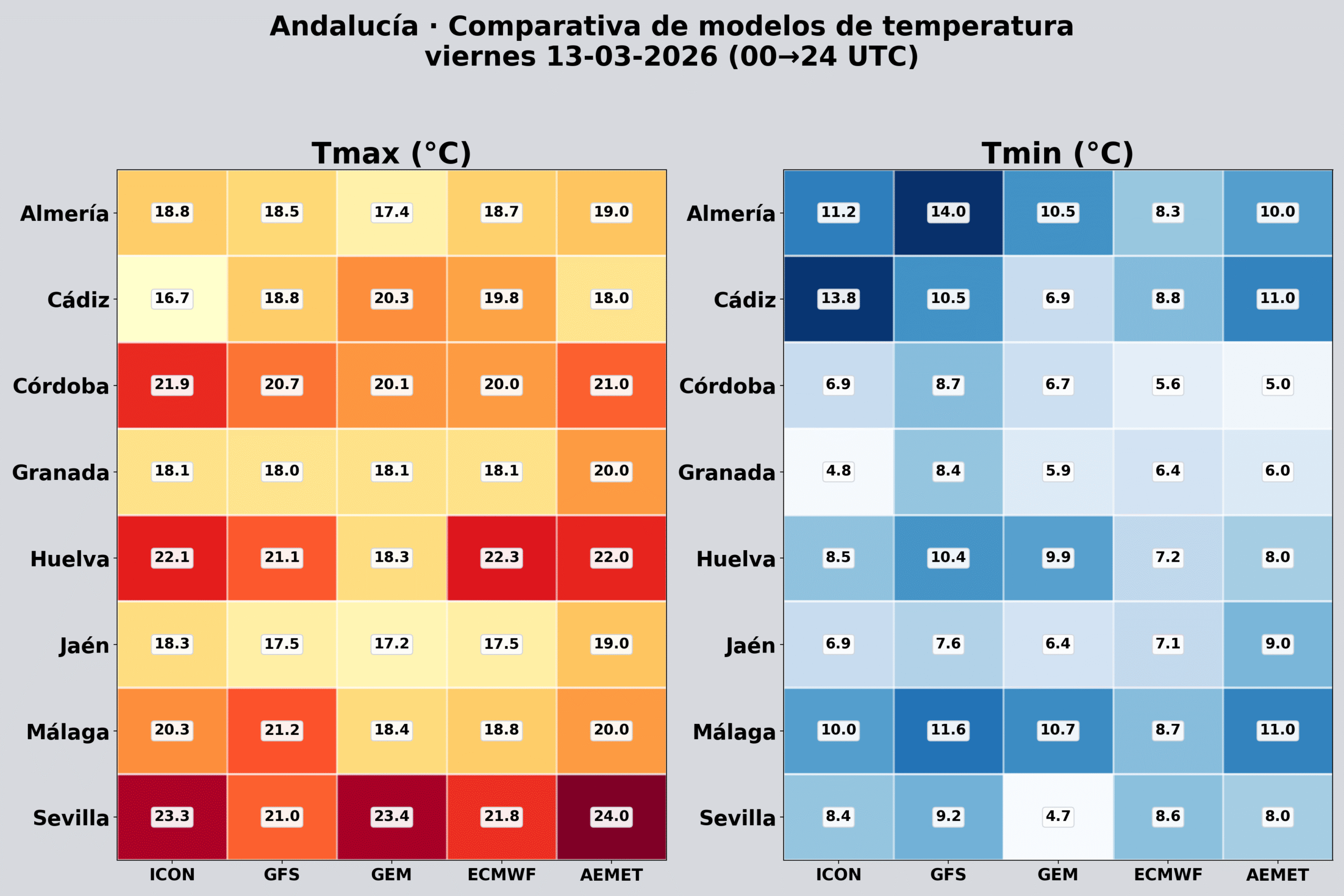 Andalucia Comparativa Modelos Temperatura Manana Andaluc&iacute;a