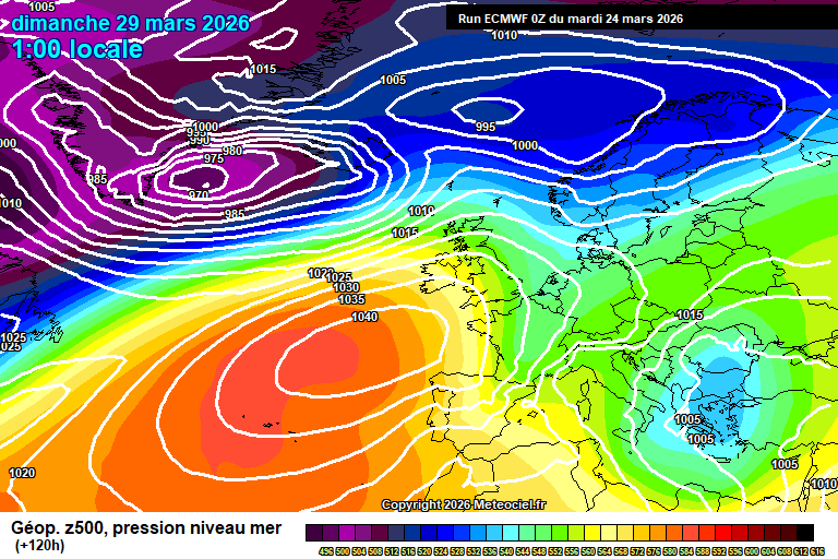ECMWF geopotencial
