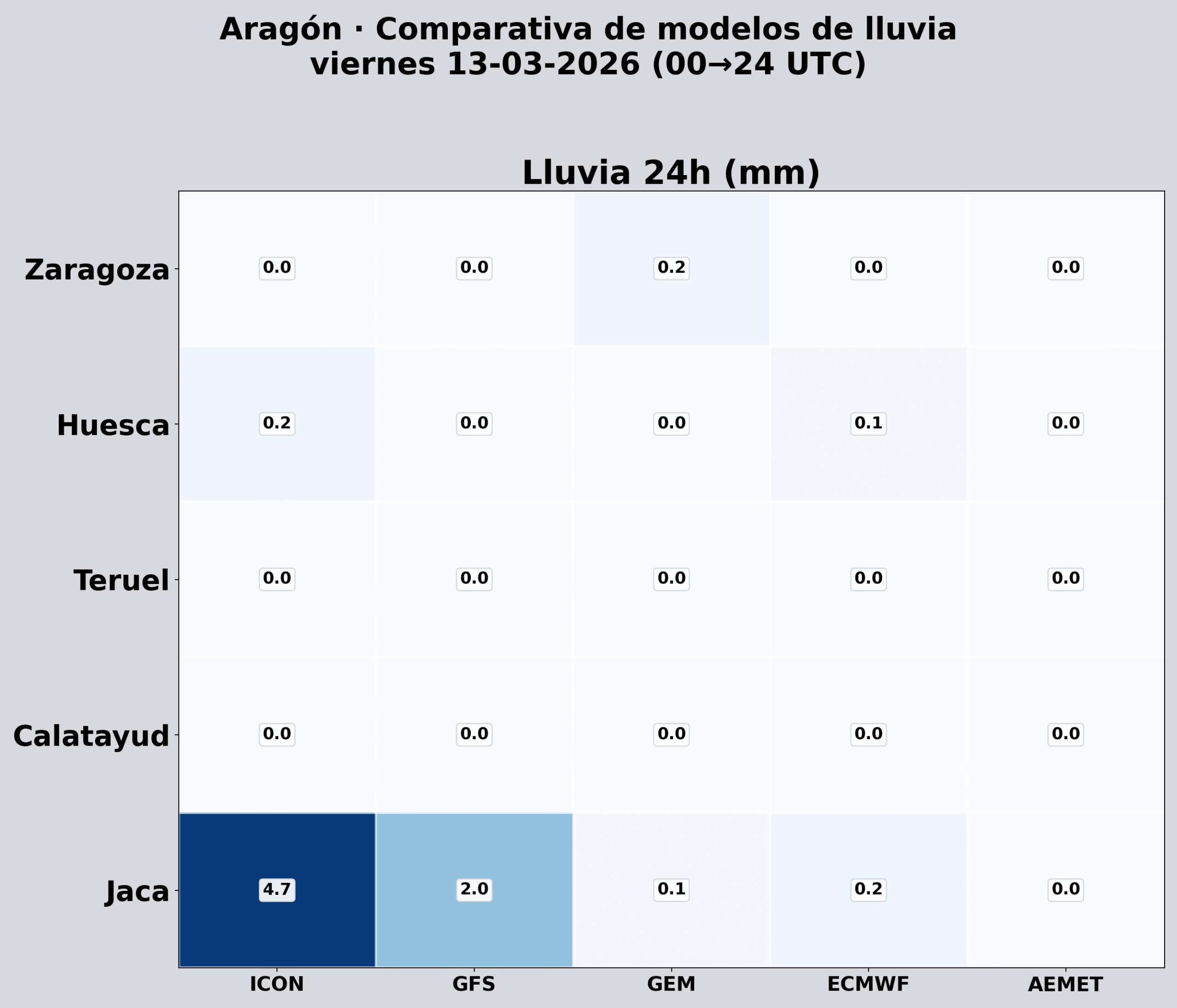 Comparativa modelos lluvia ma&ntilde;ana Arag&oacute;n
