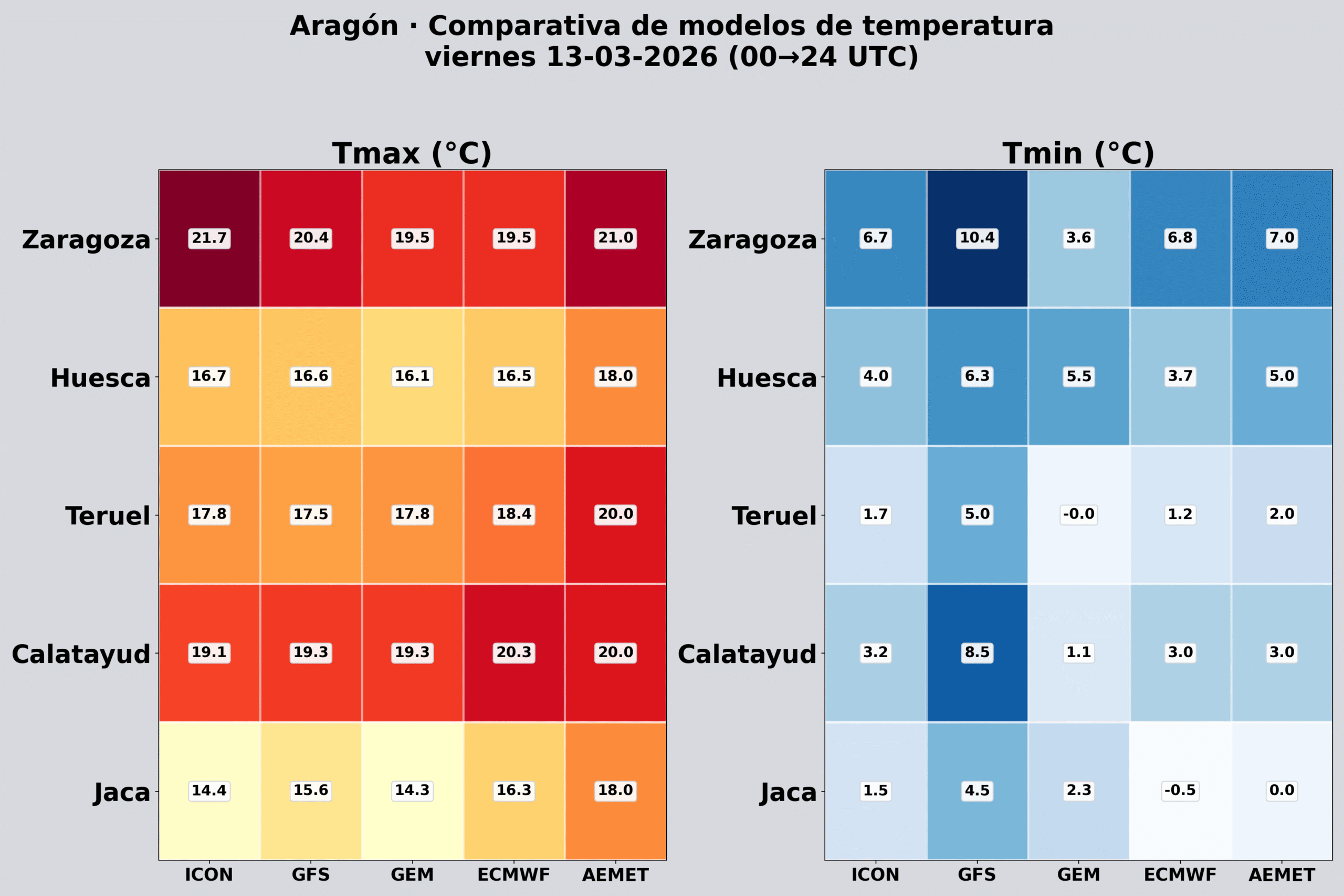Comparativa modelos temperatura ma&ntilde;ana Arag&oacute;n