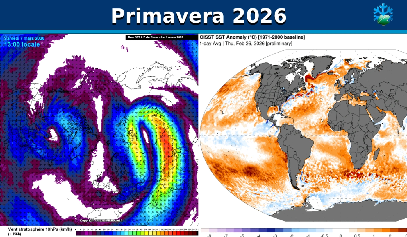 Primavera 2026