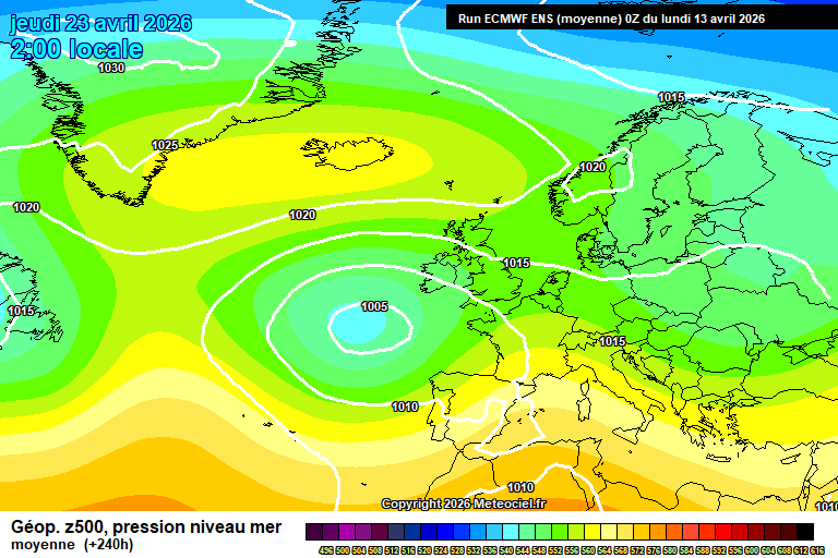 ECMWF geopotencial ensembles 