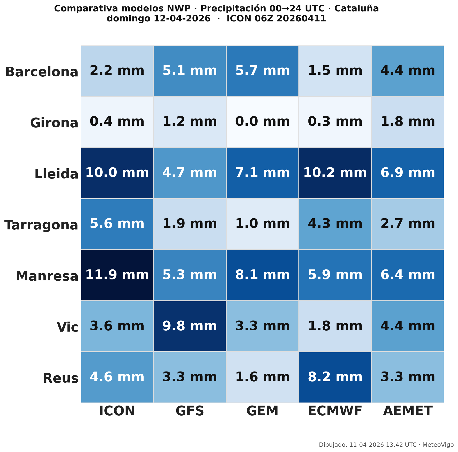 Comparativa de lluvia Cataluna