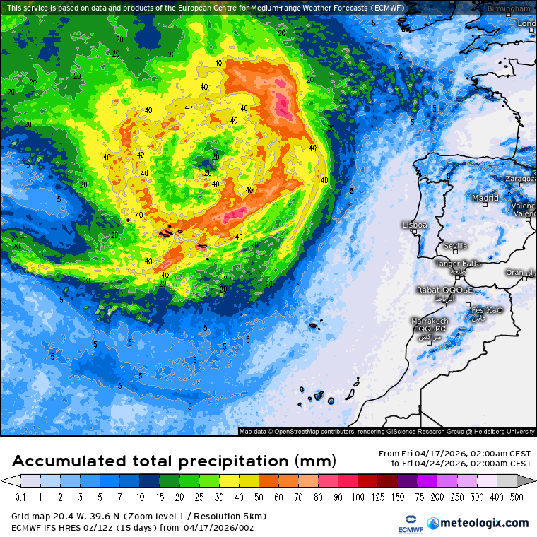 ECMWF lluvias