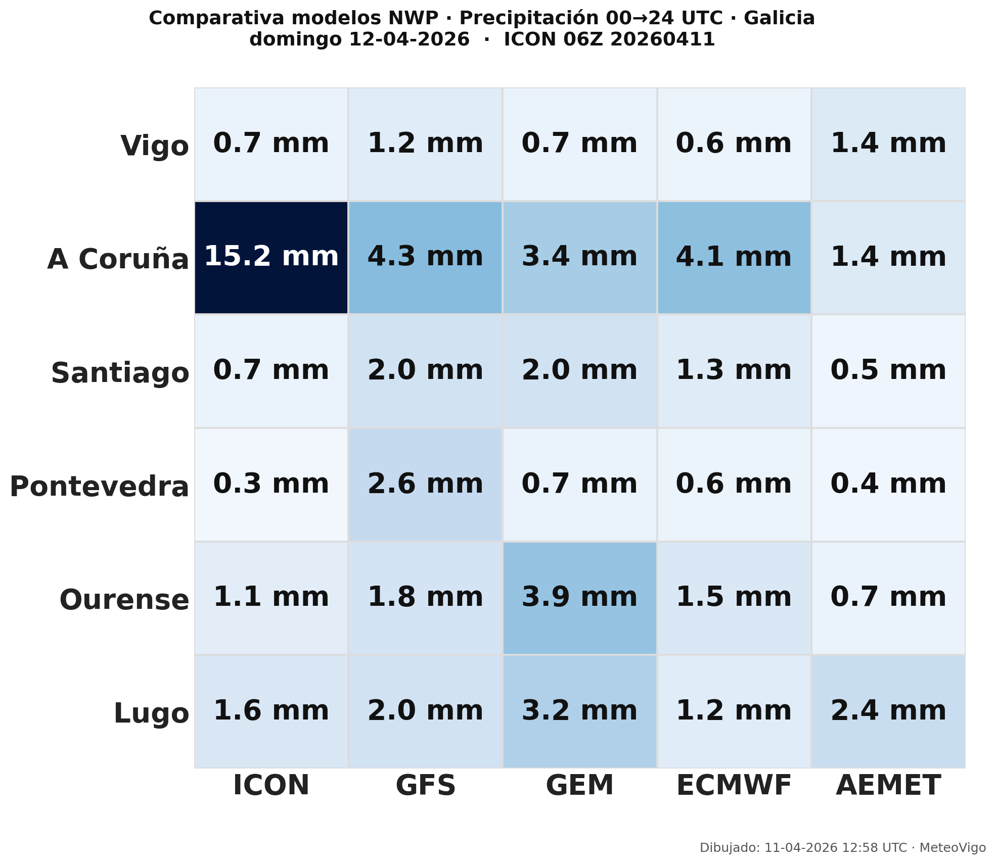 Comparativa lluvias Galicia