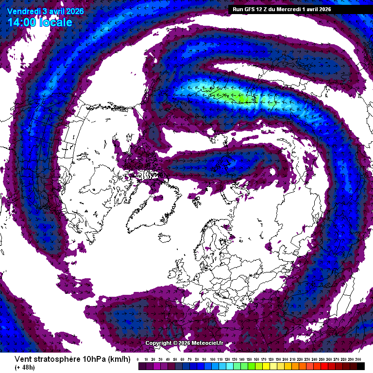 Vientos en la estratosfera 