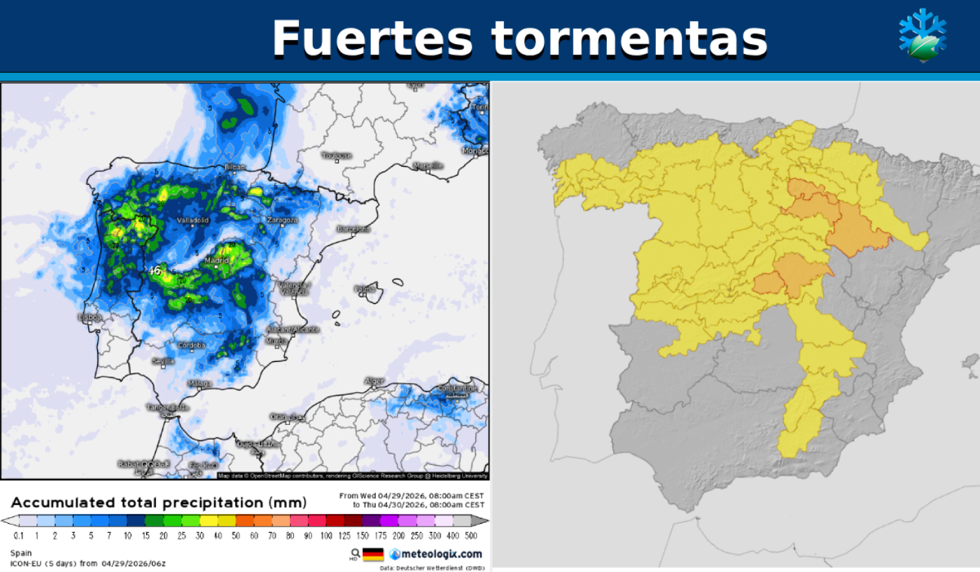 Avisos Tormentas