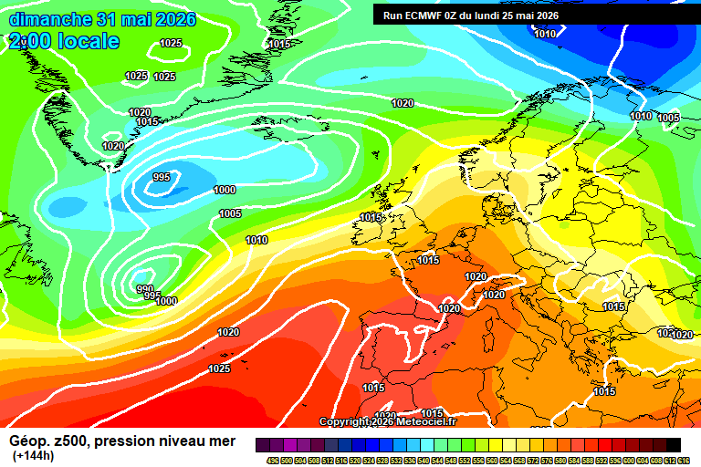 ECMWF geopotencial 