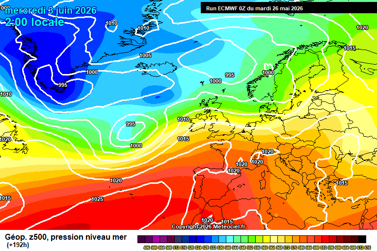 ECMWF geopotencial