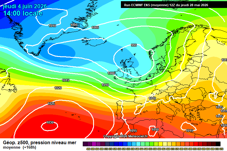 ECMWF geopotencial