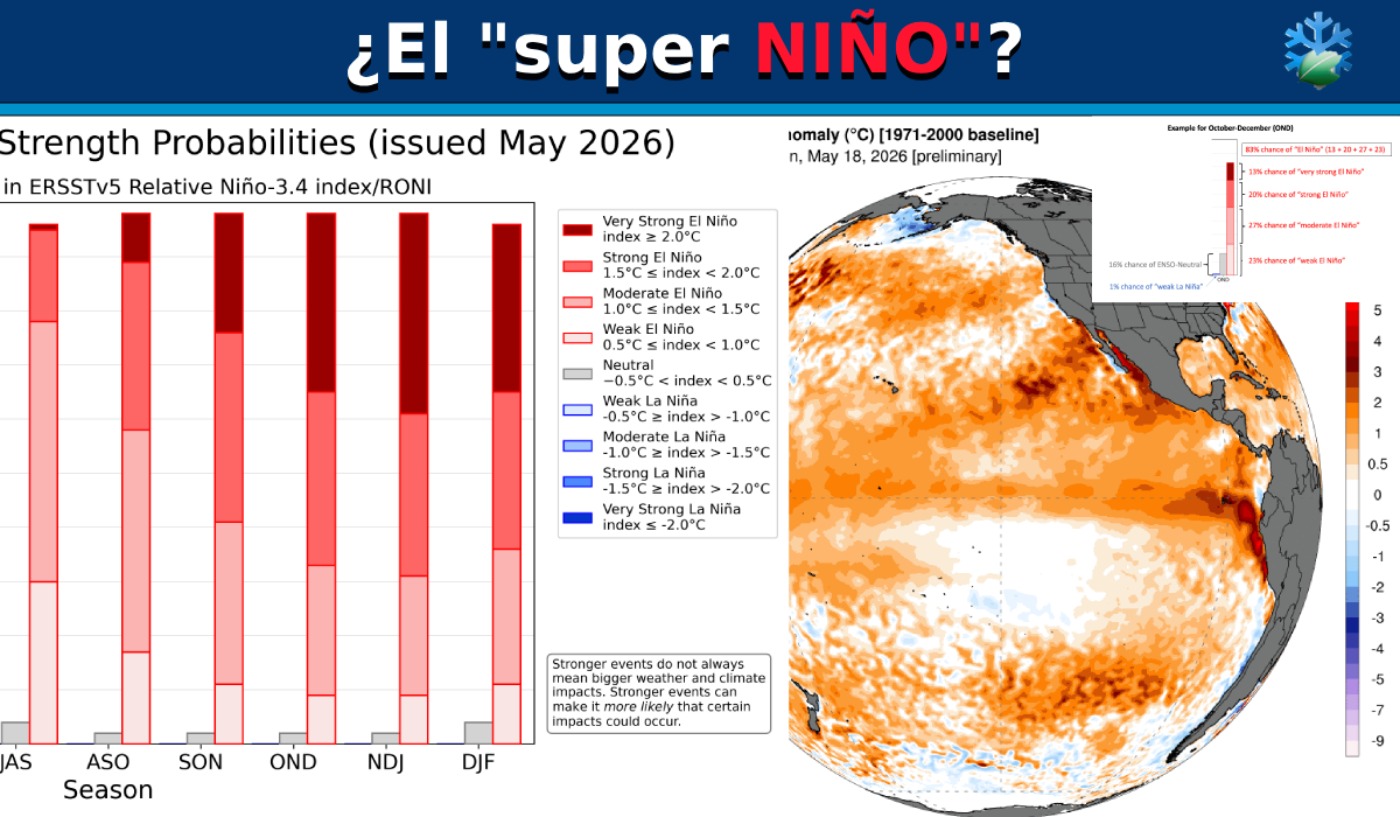 Fenómeno de el niño, súper niño