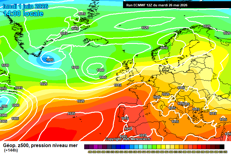 ECMWF geopotencial
