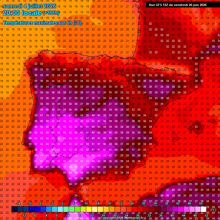 Temperaturas 