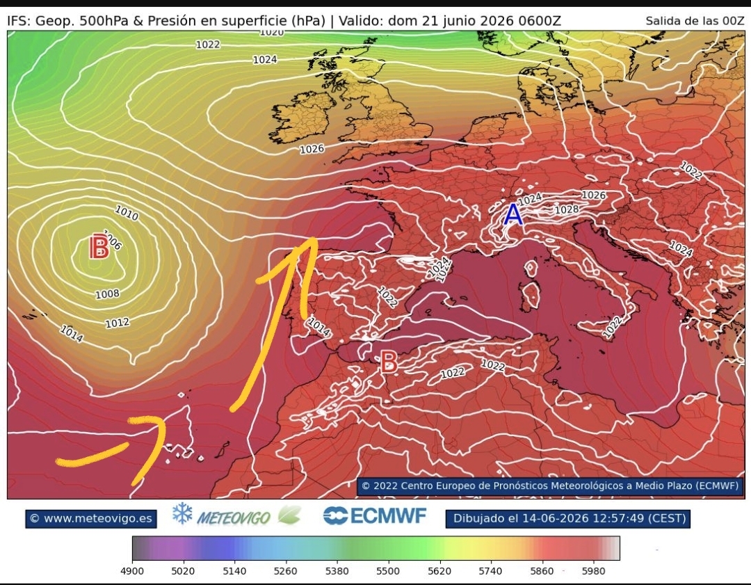 ECMWF geopotencial