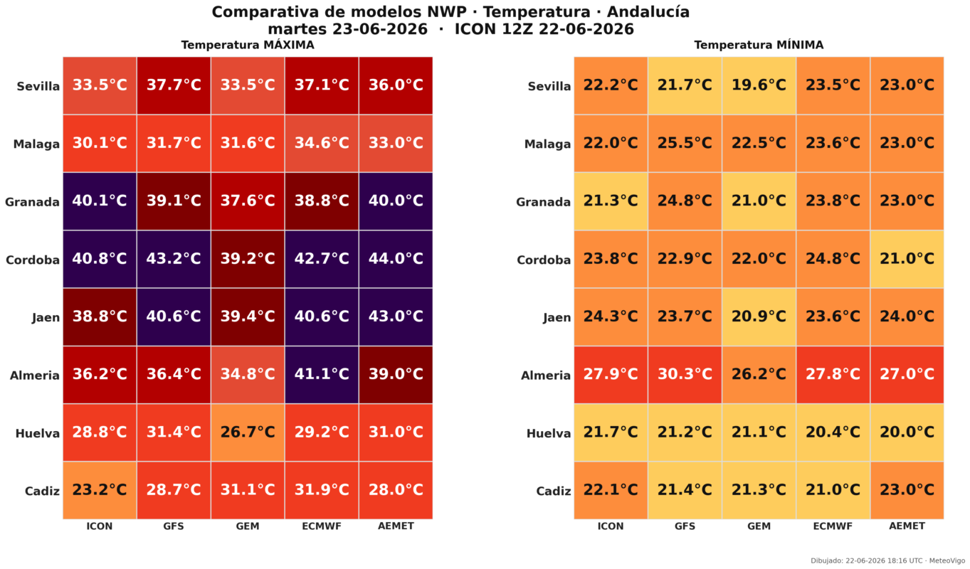 Temperaturas en Andalucía