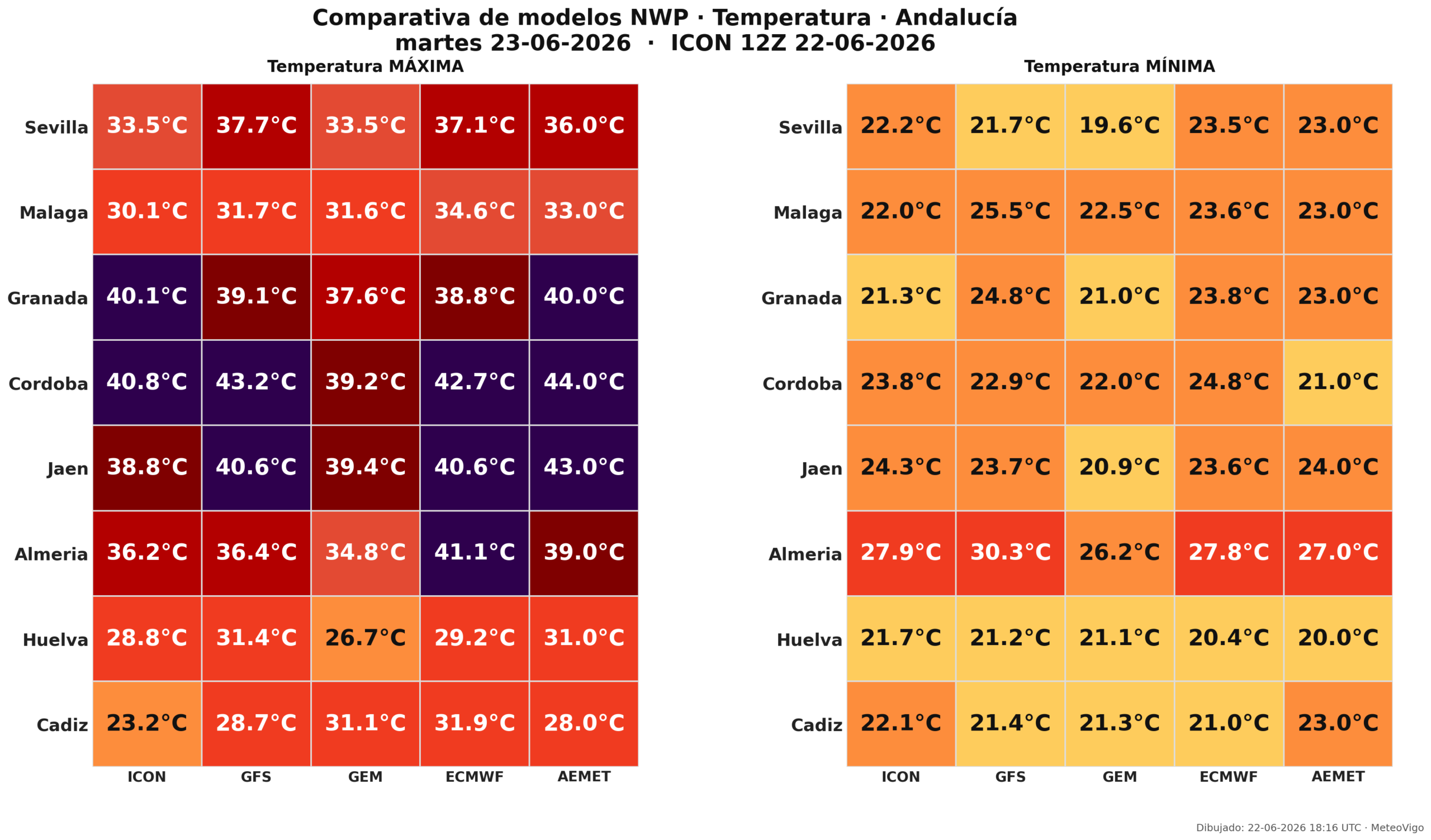 Temperaturas en Andalucía