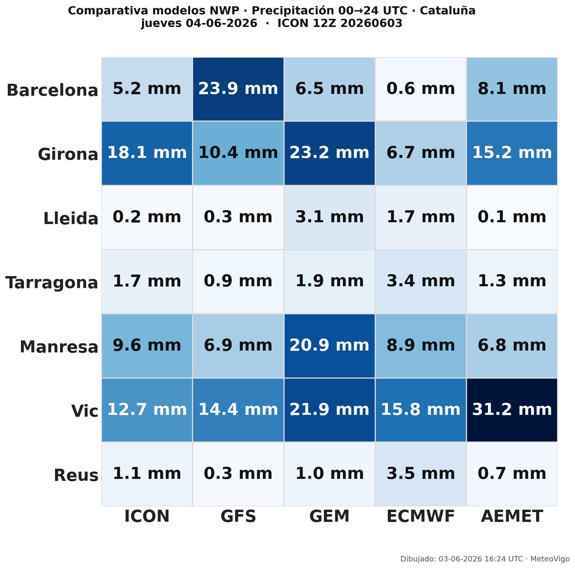 Comparativa lluvia Cataluña mañana