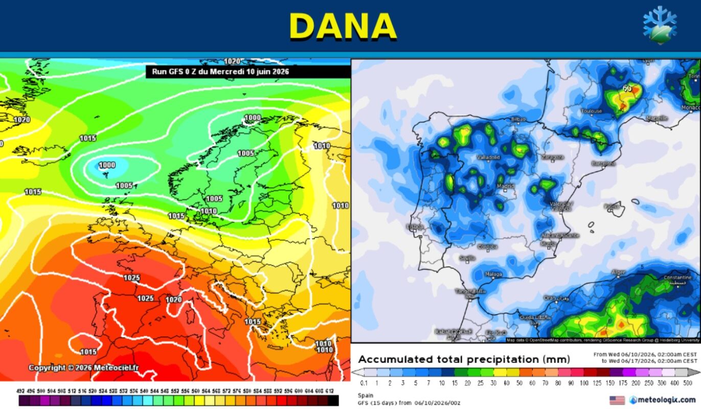 GFS DANA