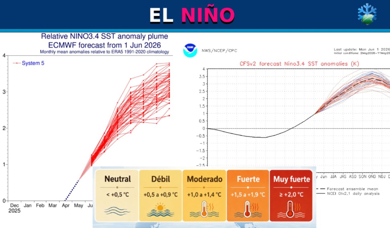EL NIÑO
