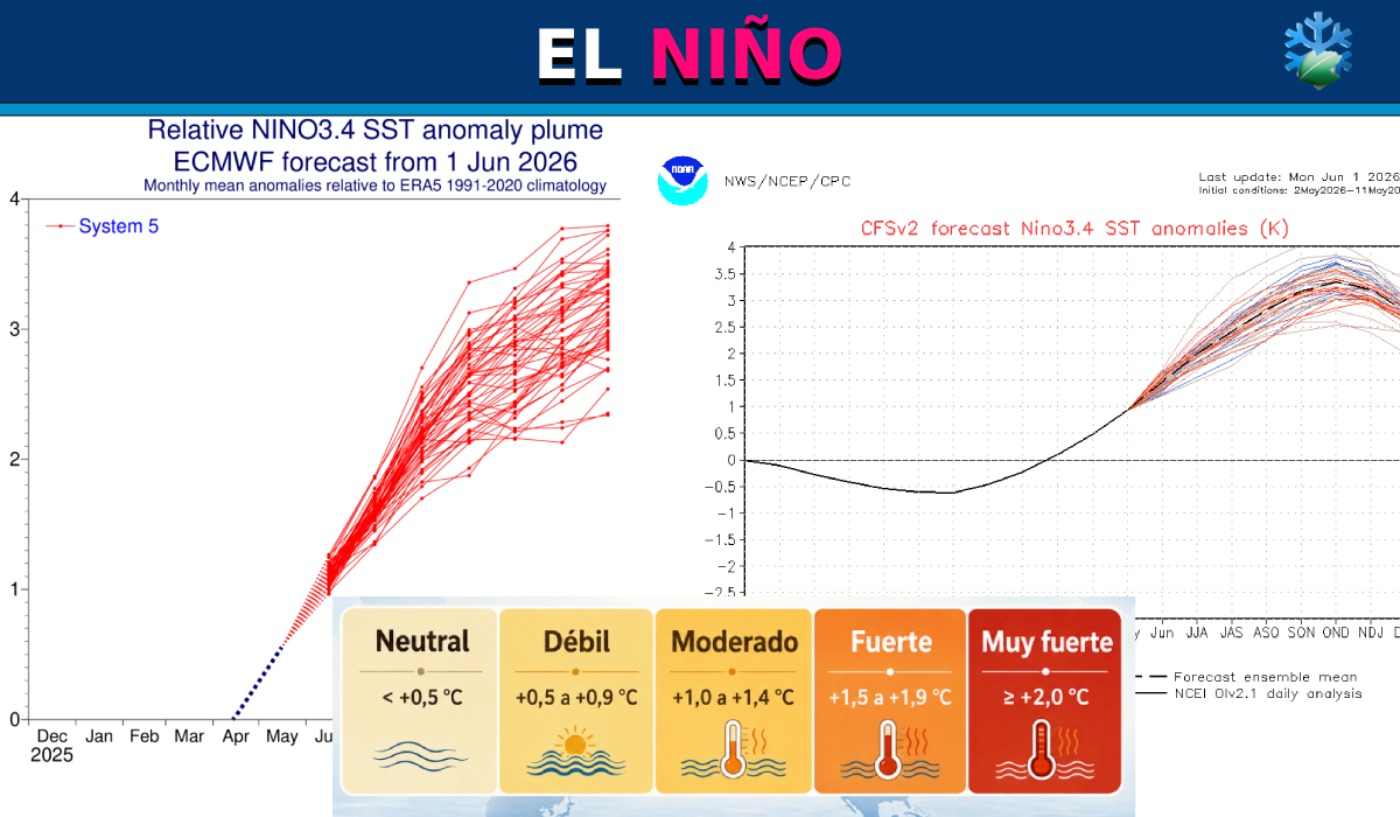 EL NIÑO